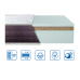 Матрац Eurosleep BIONIC COCOS Матрац Eurosleep BIONIC COCOS