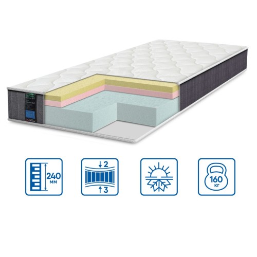 Матрац Eurosleep BIONIC - COOLVIE SOFT Матрац Eurosleep BIONIC - COOLVIE SOFT