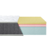 Матрац Eurosleep BIONIC - COOLVIE SOFT Матрац Eurosleep BIONIC - COOLVIE SOFT