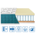 Матрац Eurosleep FRESH Матрац Eurosleep FRESH