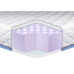 Топер Eurosleep SUPER MASSAGE Топер Eurosleep SUPER MASSAGE